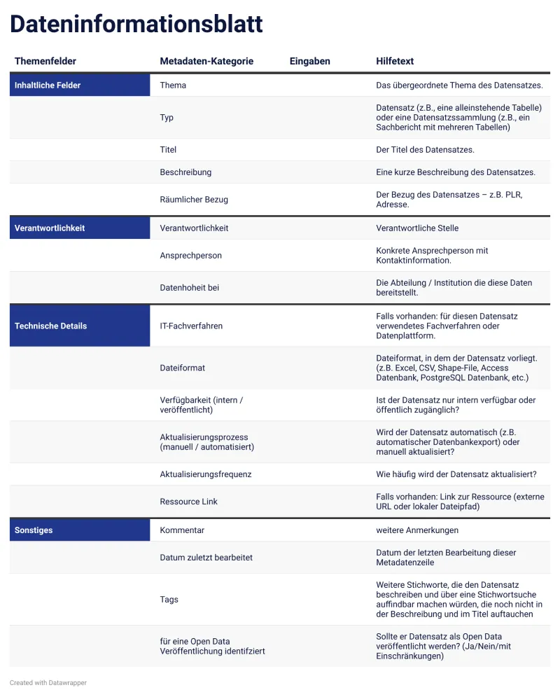 Media thumbnail preview of "Dateninformationsblatt"