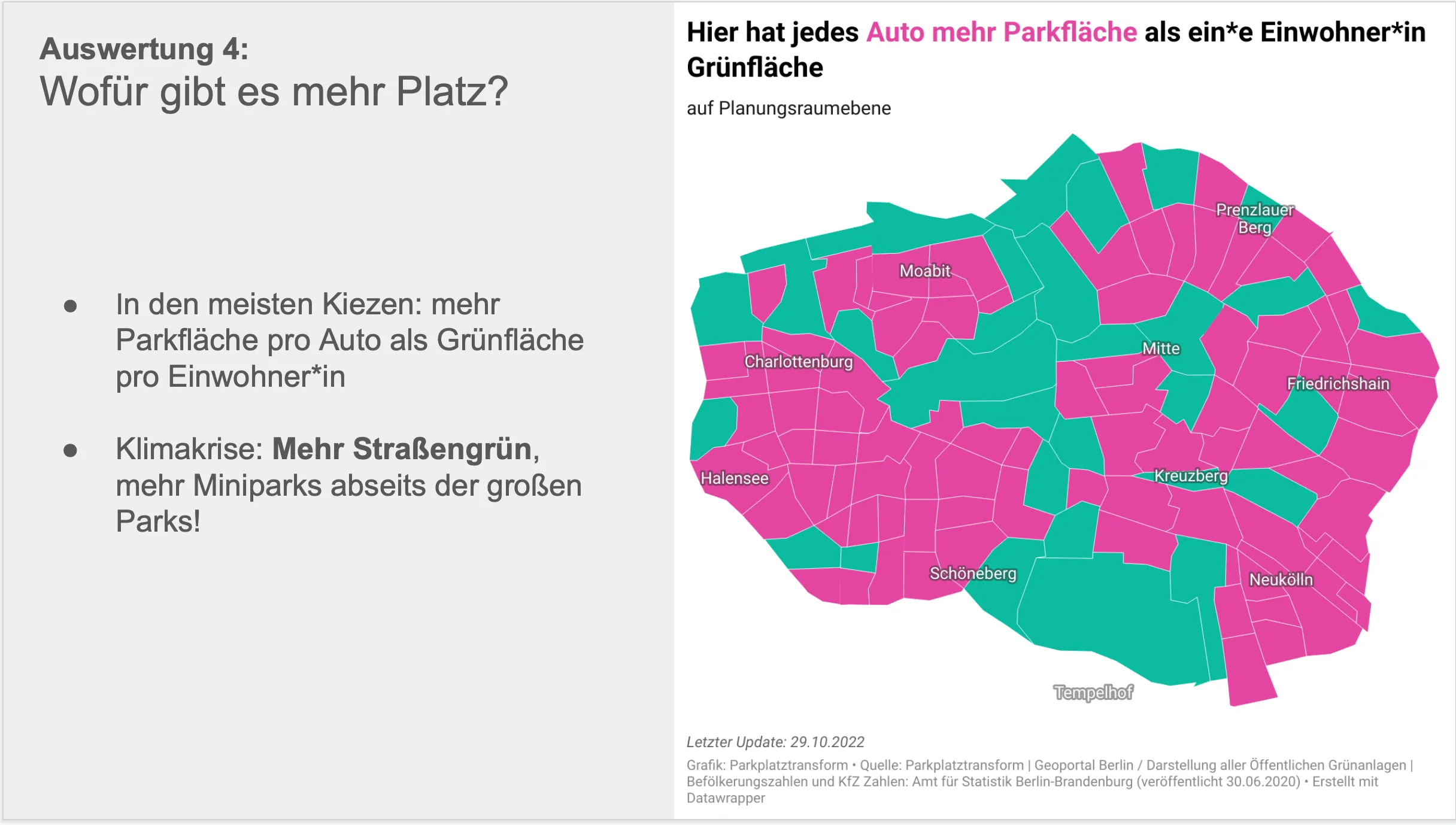 Mithilfe der Daten lassen sich zum Beispiel Aussagen über das Verhältnis von Grünfläche und Parkraum treffen