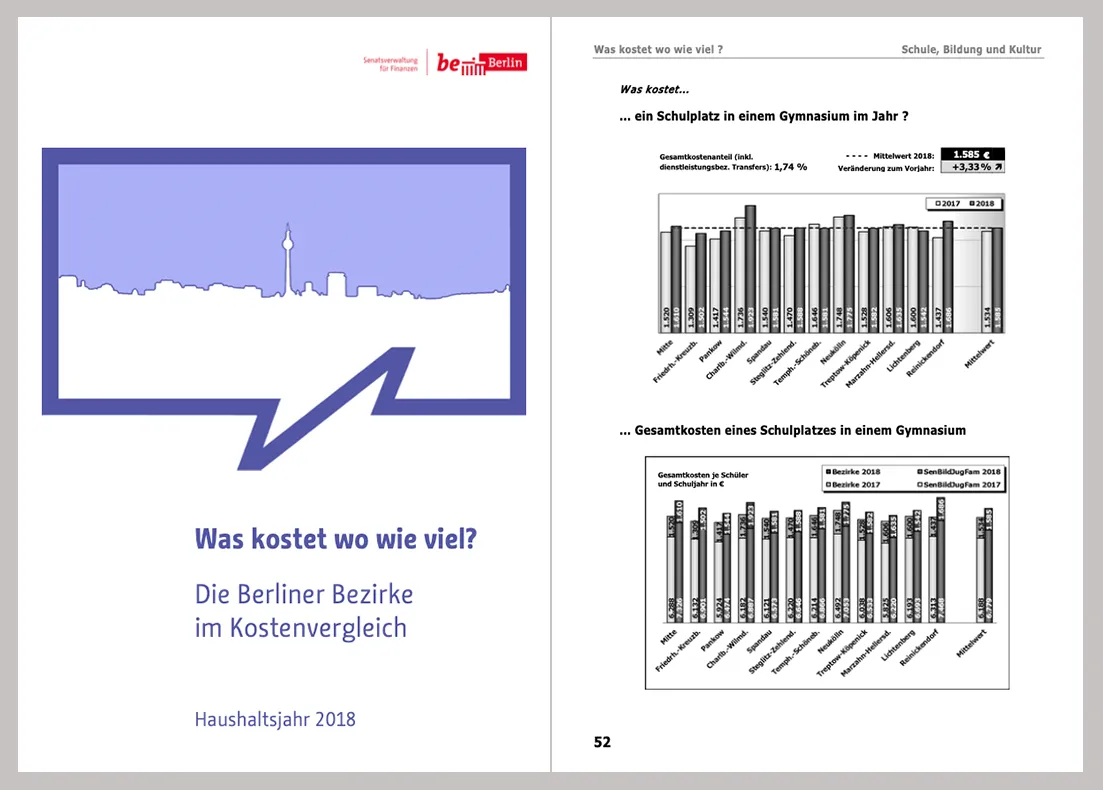 Ausschnitt aus der PDF-Broschüre 'Was kostet wo wie viel?'