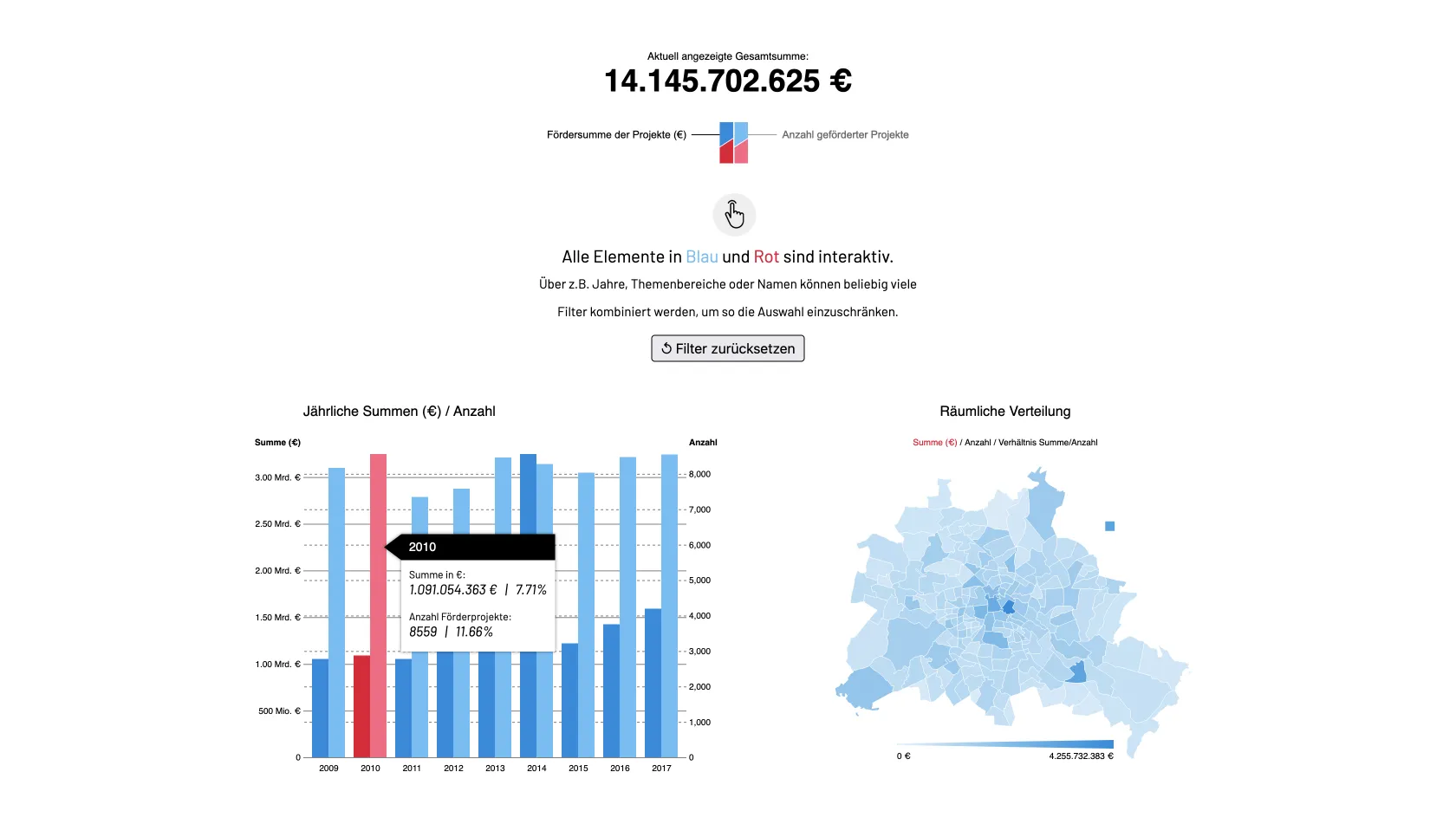 Interface des Förderdaten-Rechentools