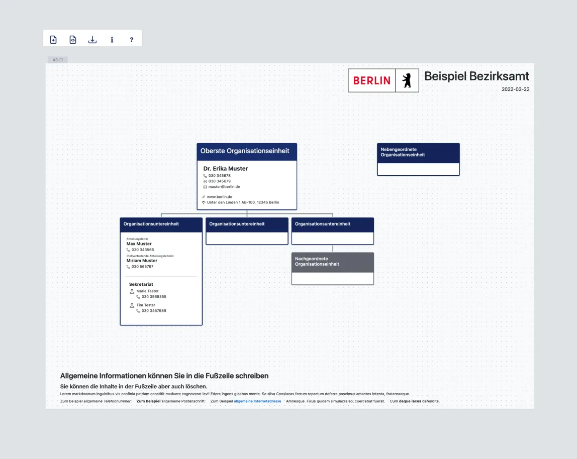 Skizze eines Knowledge Graphs